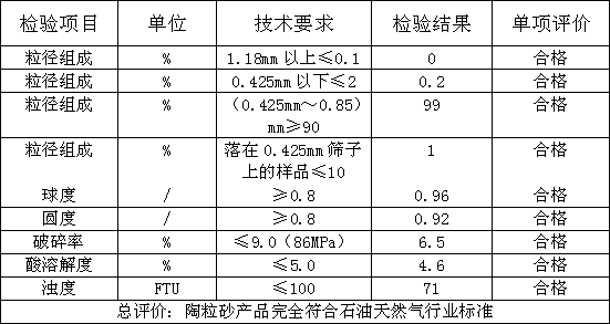 Full-automatic production method of ceramsite sand