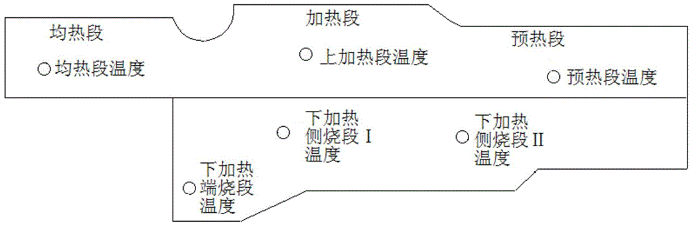 Production control method of narrow strips for cutting dies