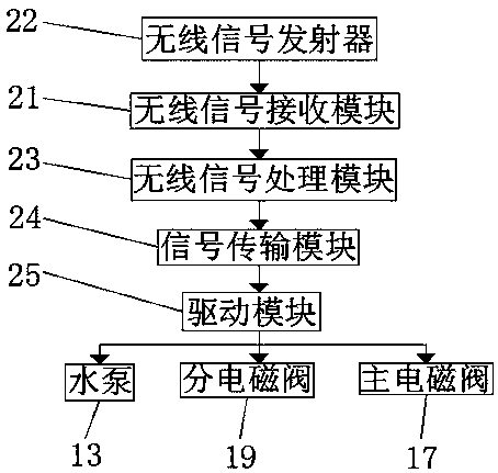 Energy-saving and environment-friendly irrigation device