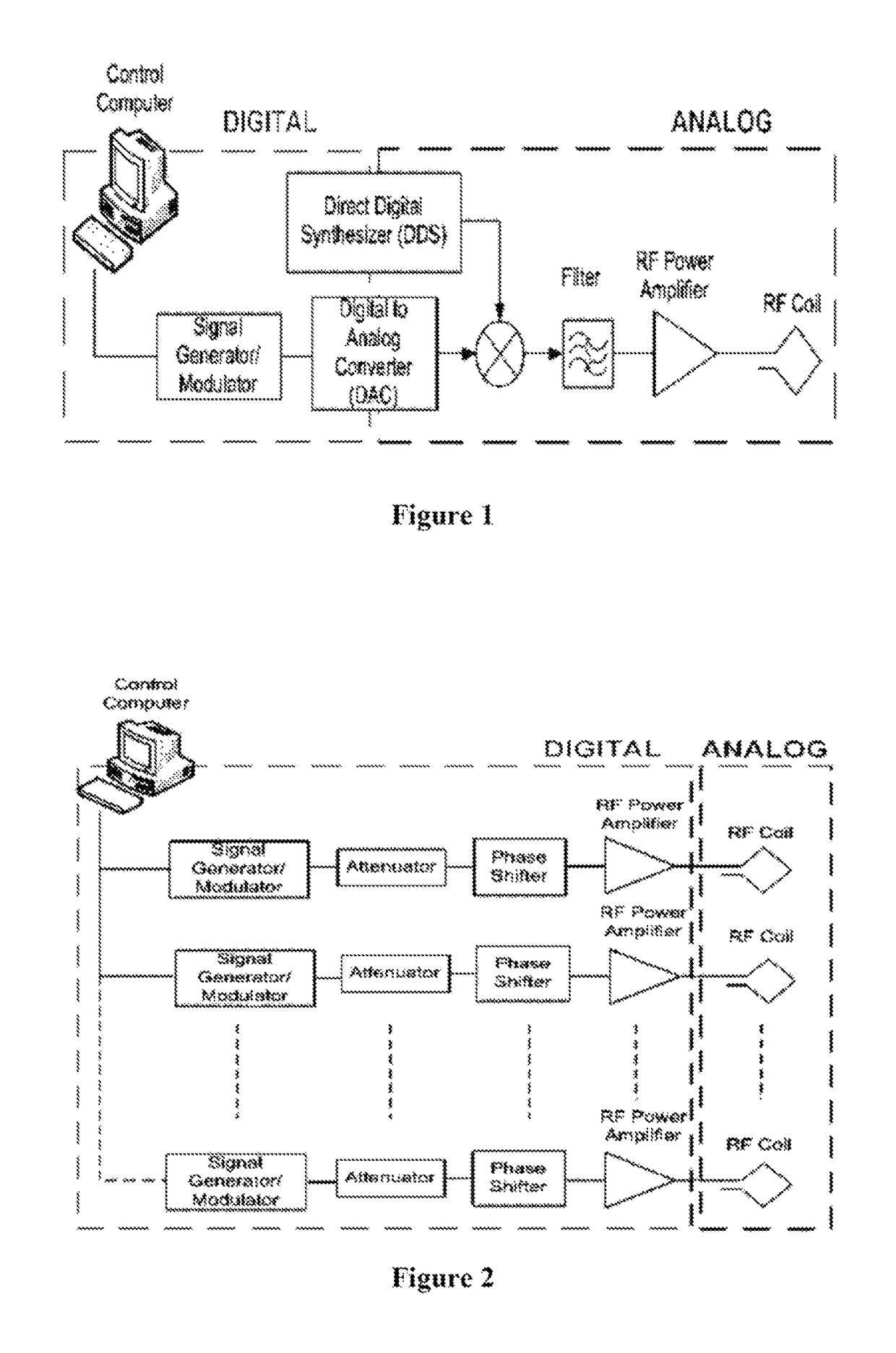 All digital multi-channel RF transmitter for paralel magnetic resonance imaging with SSB modulation