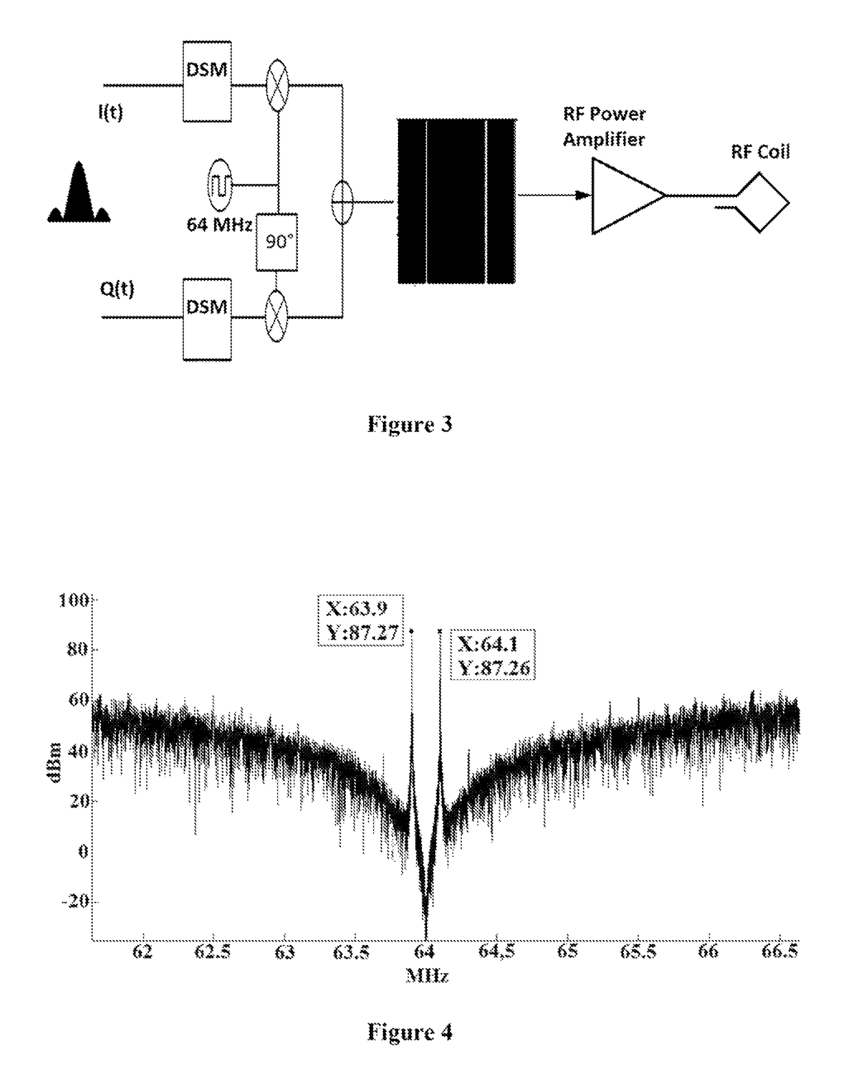 All digital multi-channel RF transmitter for paralel magnetic resonance imaging with SSB modulation