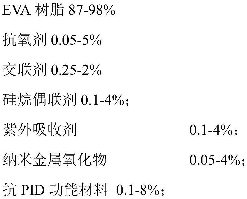 Ultraviolet cut-off type EVA photovoltaic adhesive film, preparation method thereof and photovoltaic module