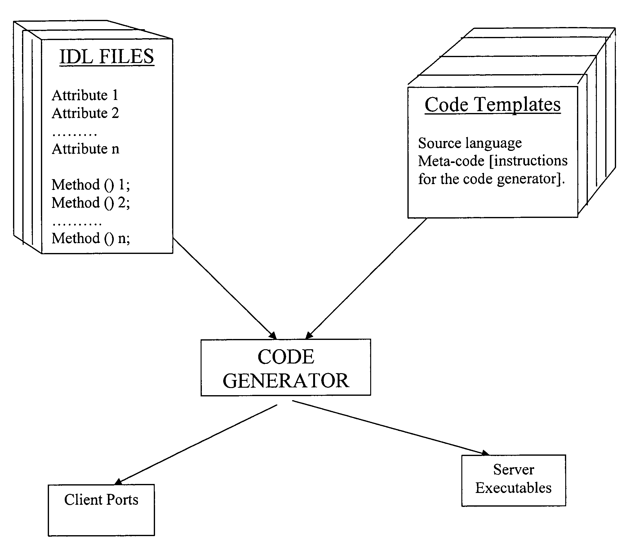 Push-based object request broker