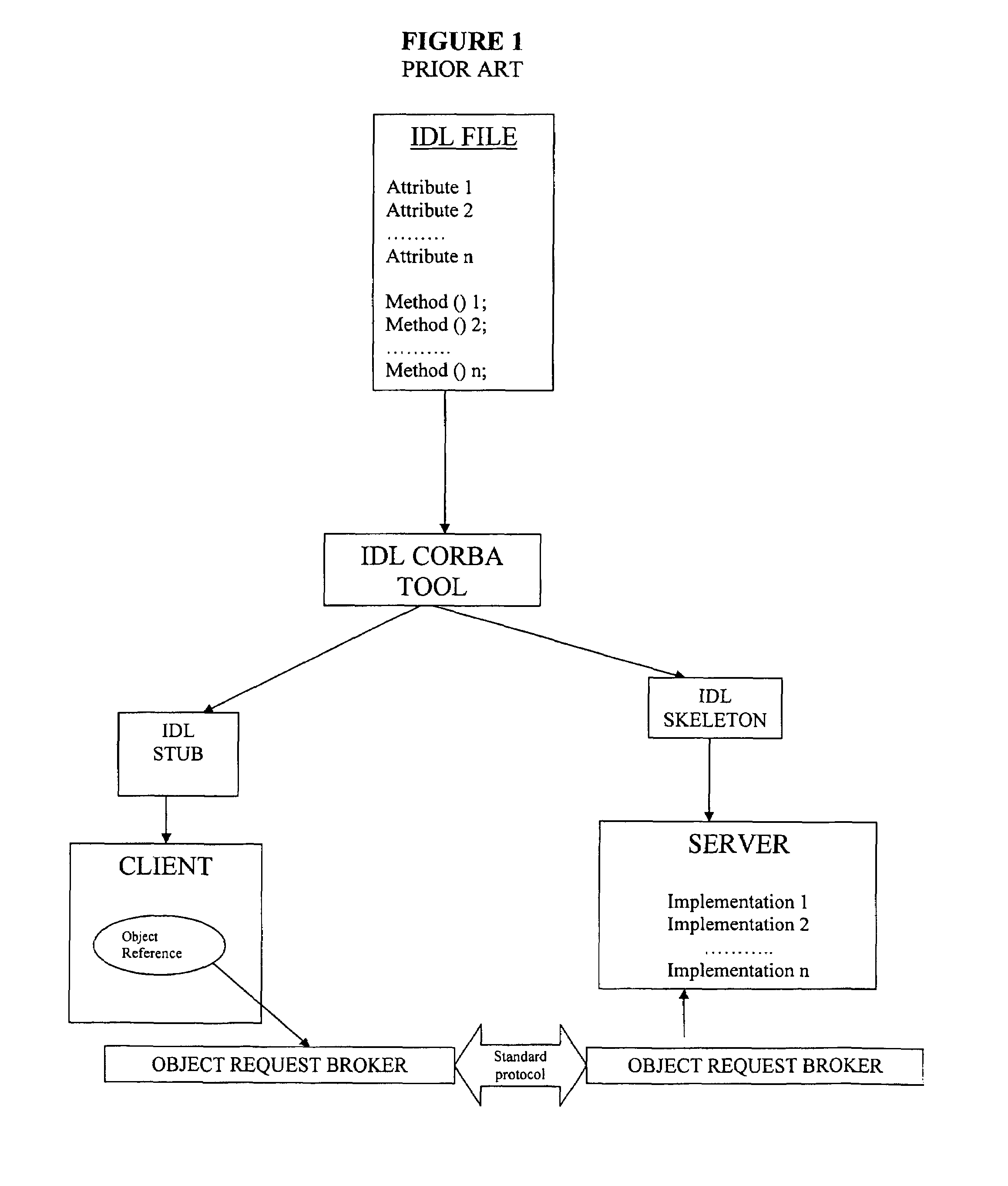 Push-based object request broker