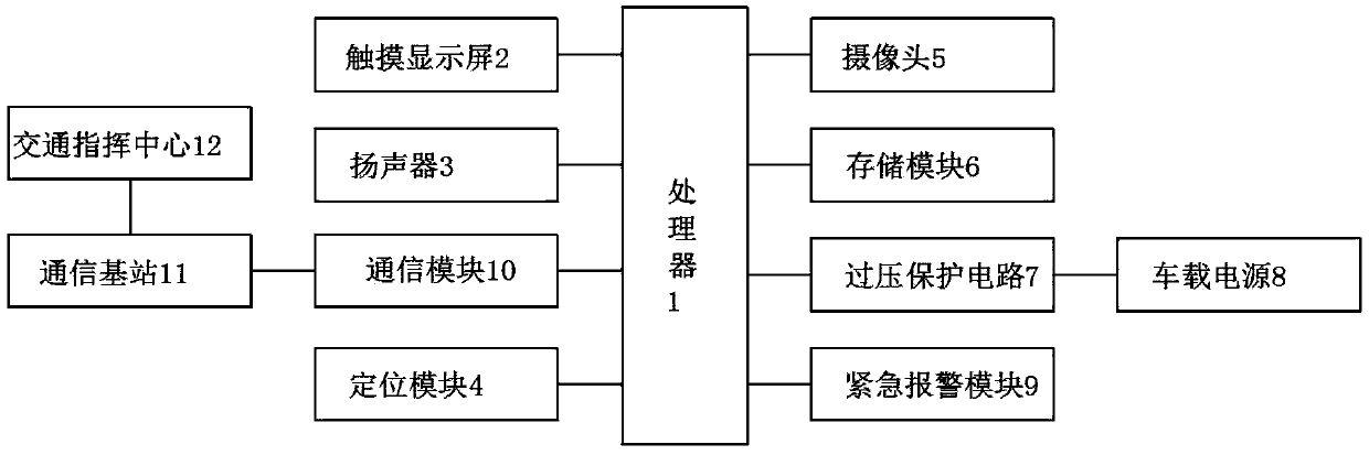 Vehicle-mounted mobile communication monitoring system