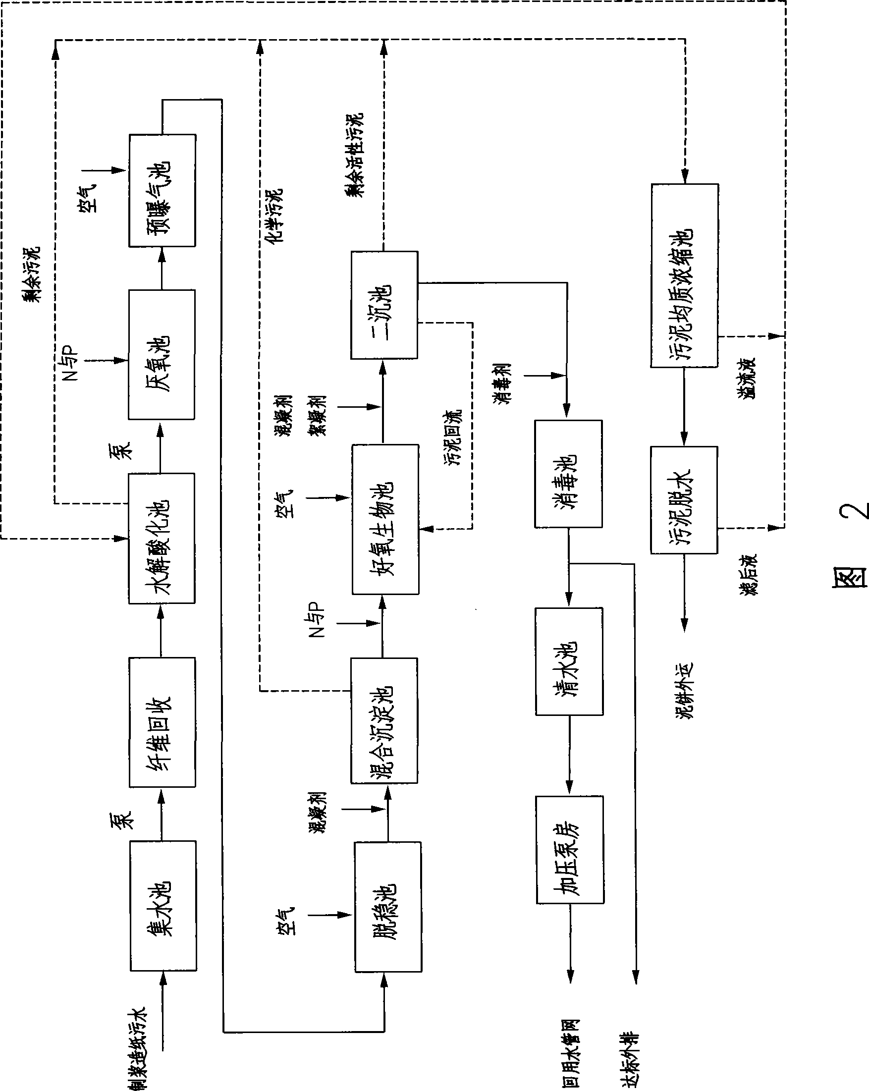 Process and apparatus for treating wastewater from pulping papermaking