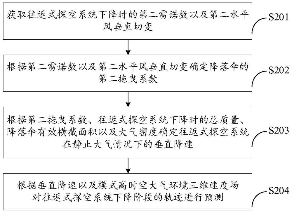 Trajectory prediction method and device for reciprocating sounding system