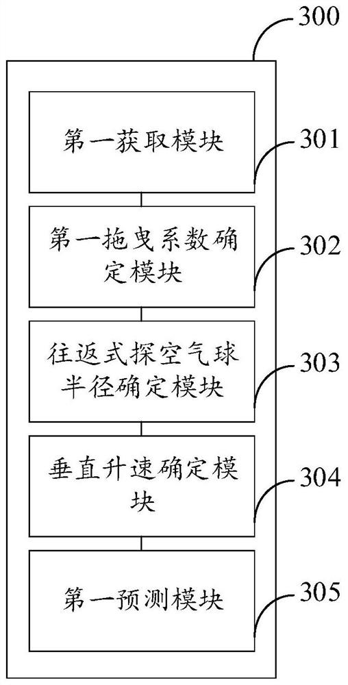 Trajectory prediction method and device for reciprocating sounding system