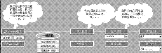 Automated inspection method of middleware