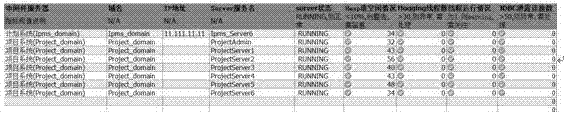 Automated inspection method of middleware