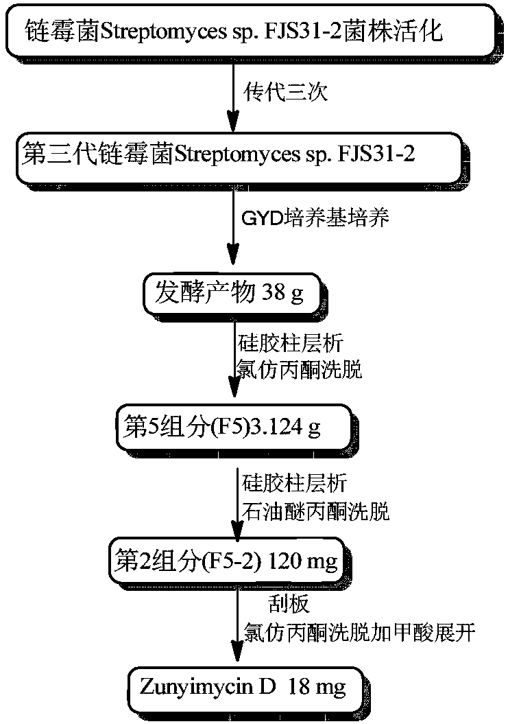 Monochloro substitution second type halogenated polyketone compound, and preparation method and application thereof