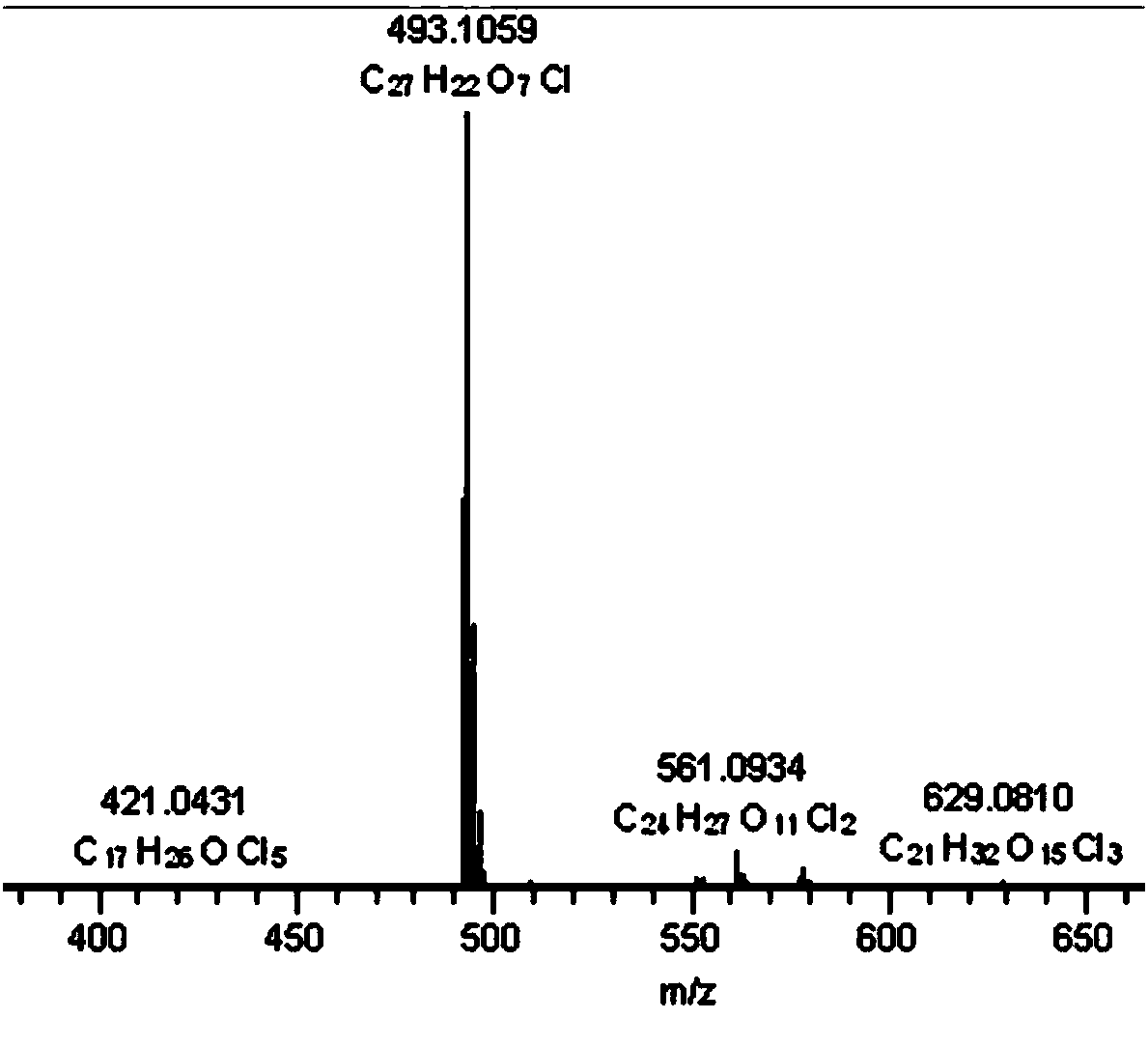 Monochloro substitution second type halogenated polyketone compound, and preparation method and application thereof