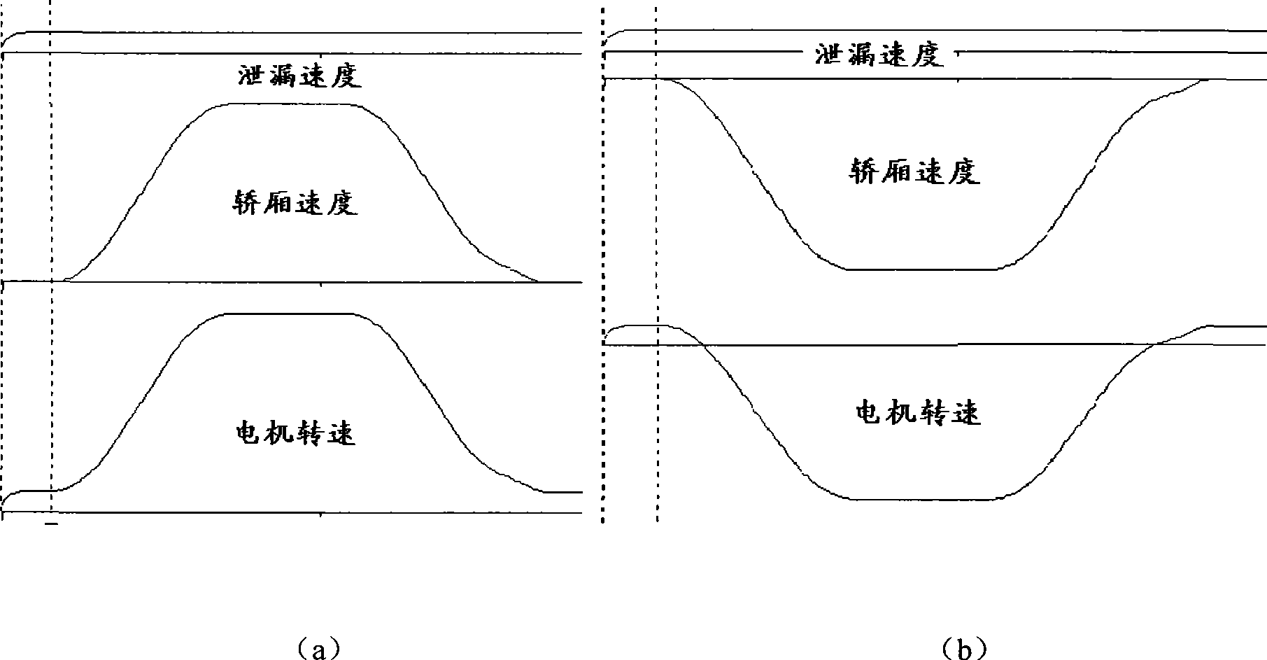 Frequency-changing hydraulic elevator system