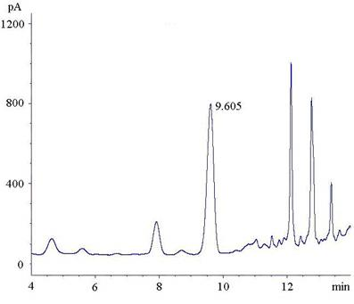 Detection method for in-situ measuring content of phenyllactic acid in fermentation samples