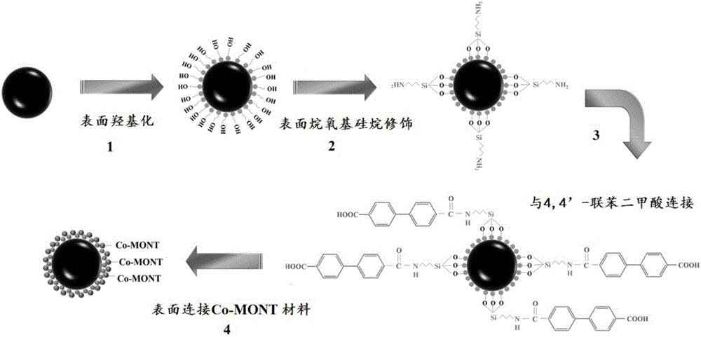 Preparation method and application of magnetic metal - organic nanotube material