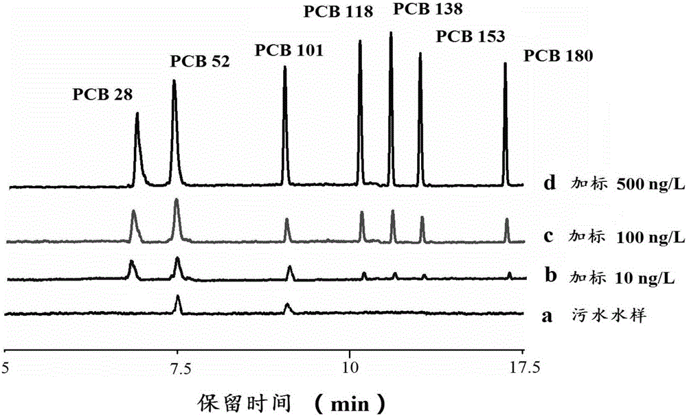 Preparation method and application of magnetic metal - organic nanotube material