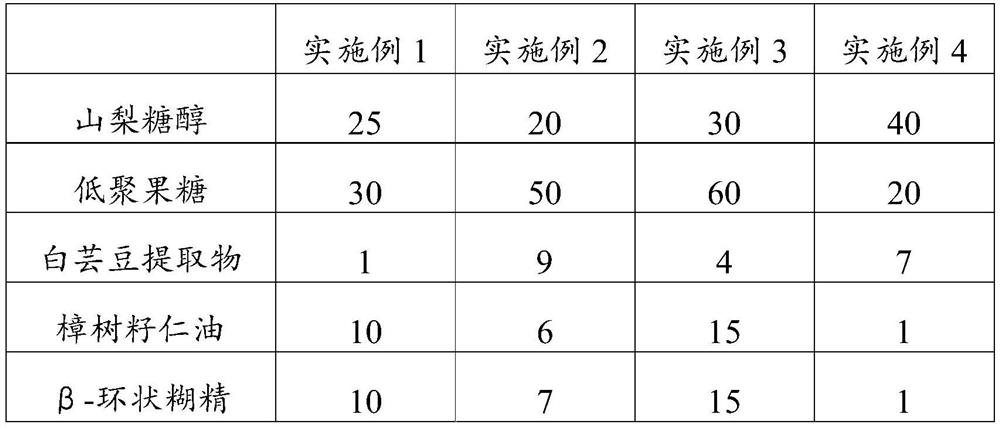 Sugar-free tablet candy and preparation method thereof