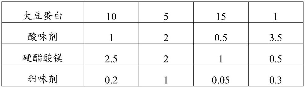 Sugar-free tablet candy and preparation method thereof