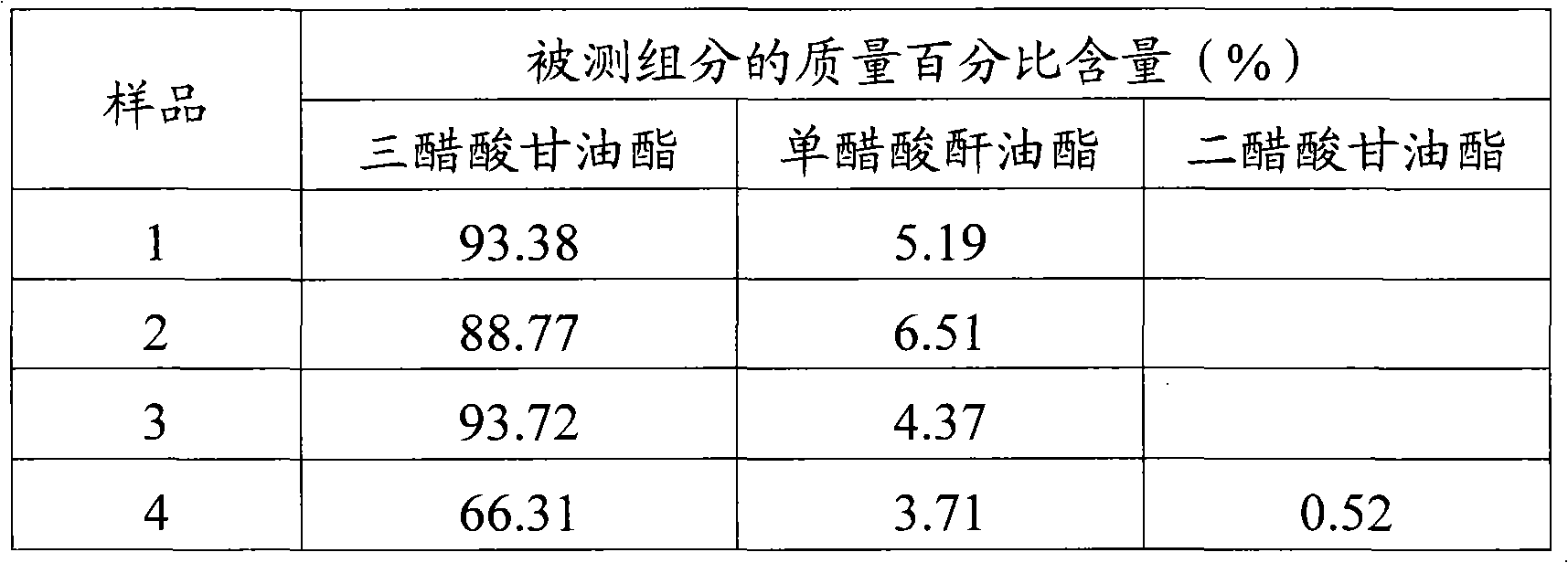 Method for quantitatively detecting components in glycerol triacetate for tobacco