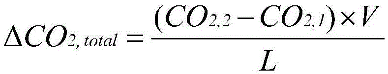 Method for measuring respiration-nitrification-denitrification rates of soil in in-situ manner