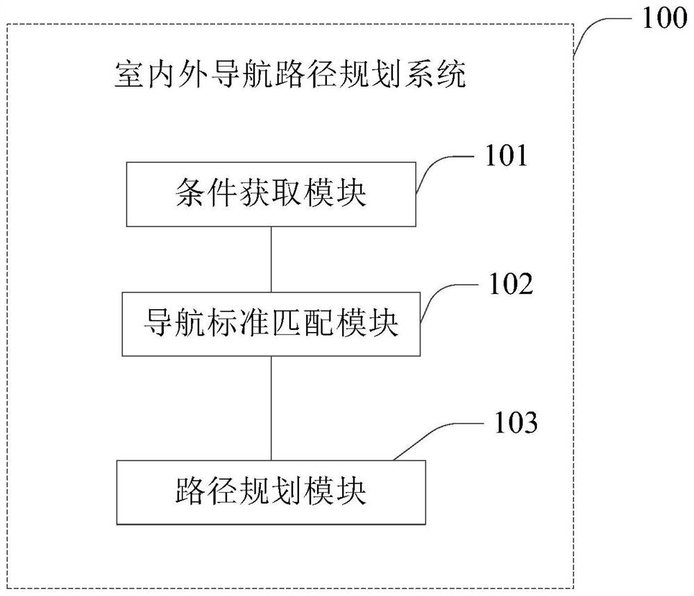 Indoor and outdoor navigation path planning method and system