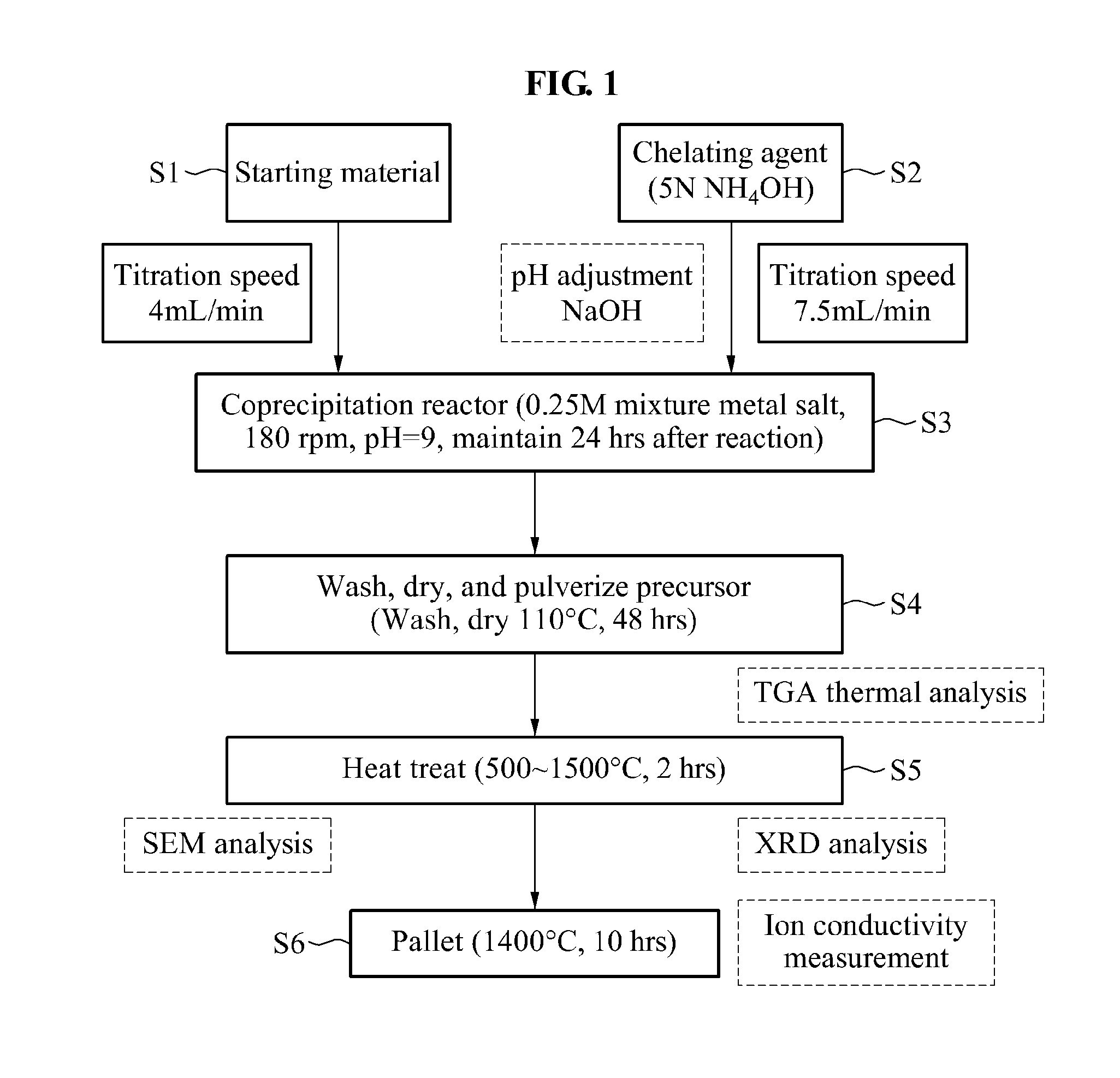 Method for preparing solid electrolyte for solid oxide fuel cell, and method for preparing unit cell