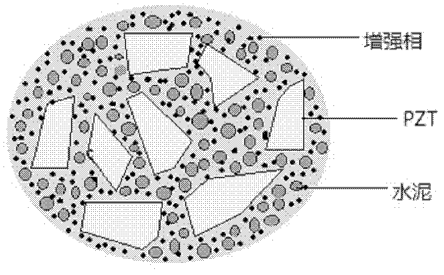 High-efficiency cement-based piezoelectric material and synthesizing method thereof