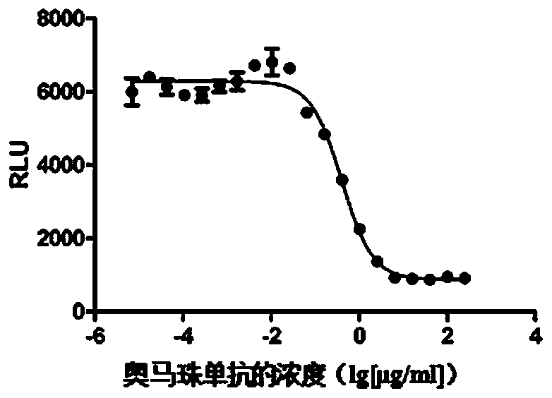 Method for stably measuring biological activity of anti-IgE antibody drug