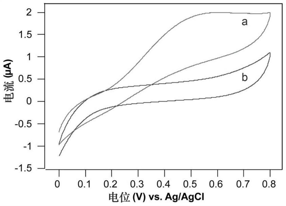 Glutamate oxidase biosensor and its preparation method and application