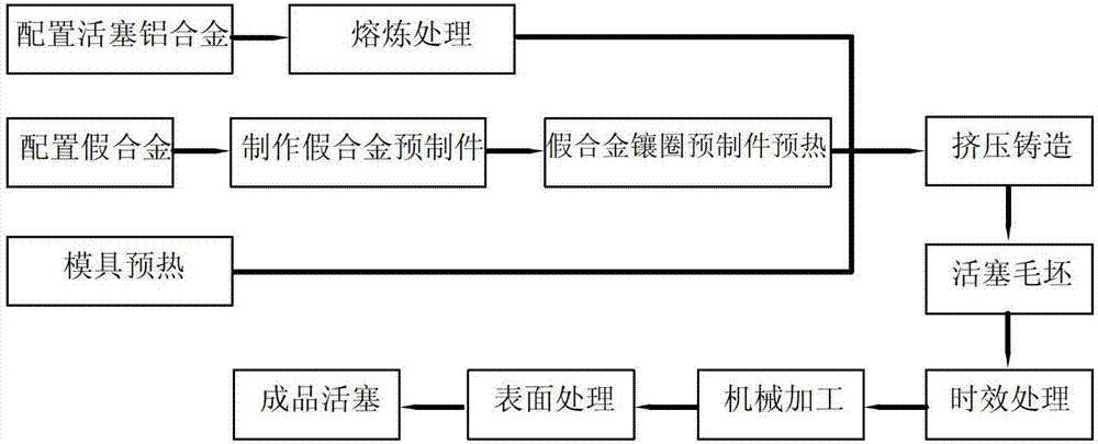 Extrusion casting manufacture method of piston with reinforced pseudo-alloy circular groove