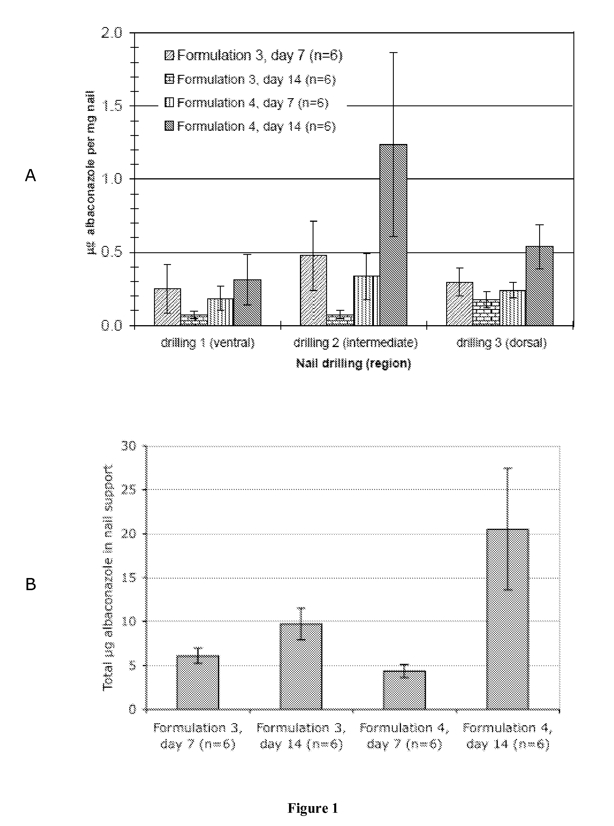 Azole antifungal compositions