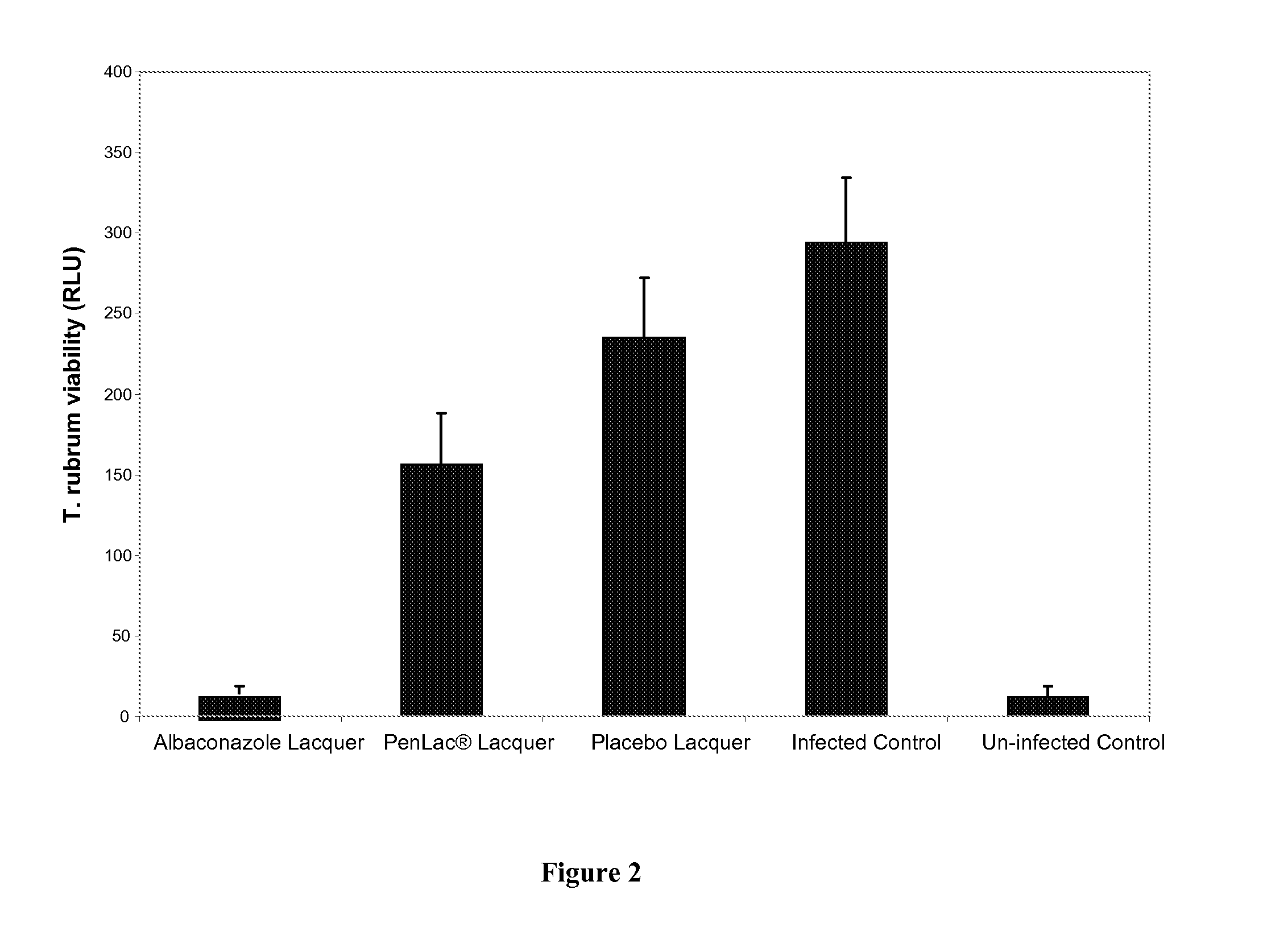 Azole antifungal compositions