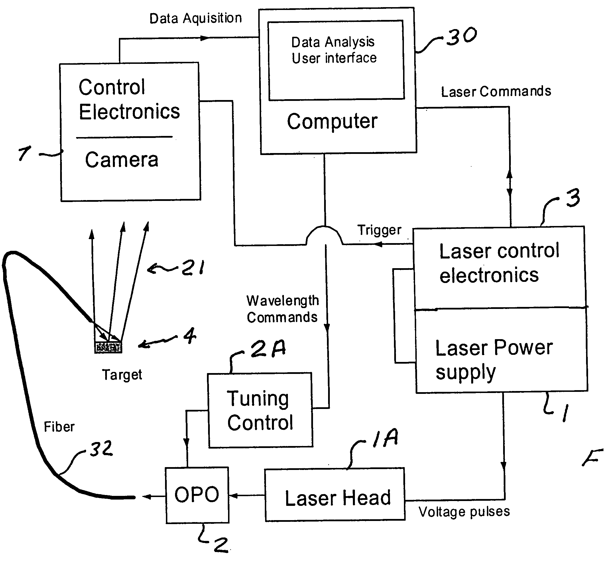 Spectral imaging device with tunable light source