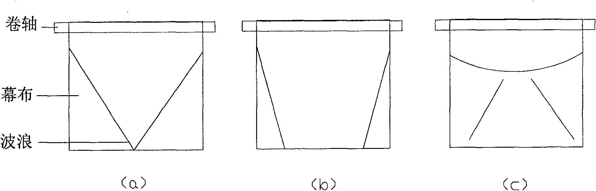 Special type veil base