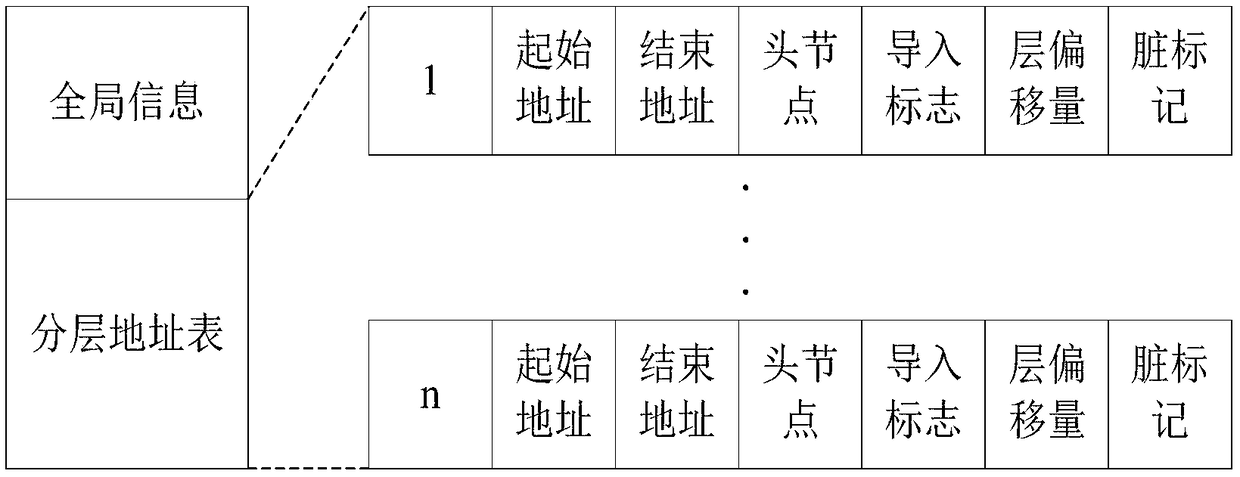 A method for reconstructing a mixed index with storage perception