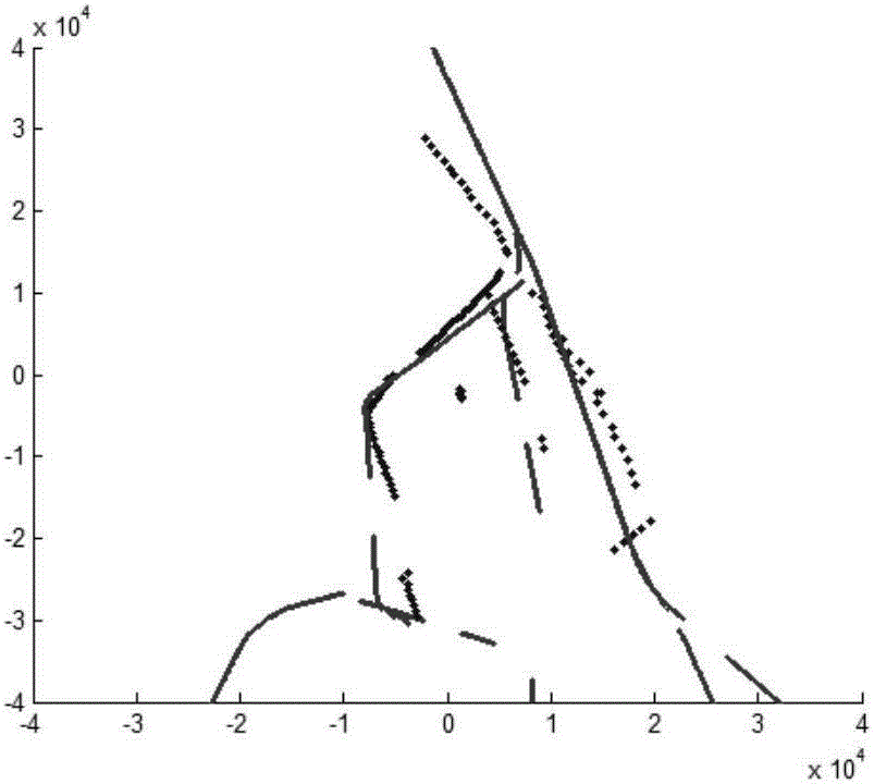 Correction method of radar calibration errors