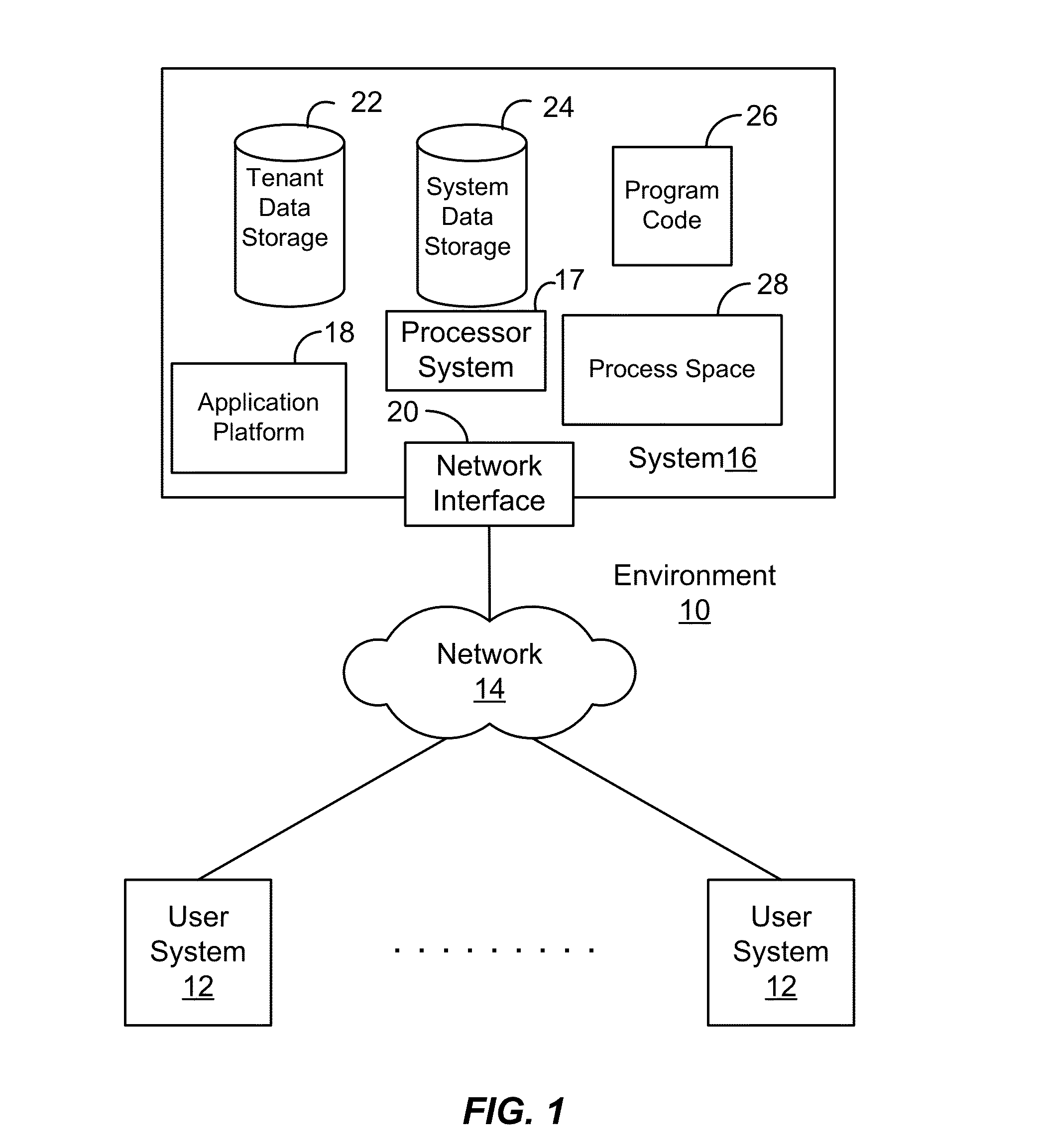 Enhanced content posting features for an enterprise level business information networking environment