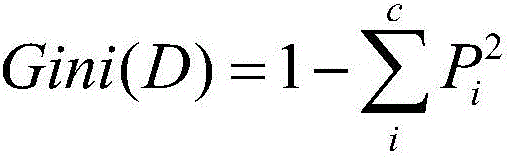 Deep learning based retail commodity sales forecasting method