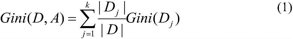 Deep learning based retail commodity sales forecasting method