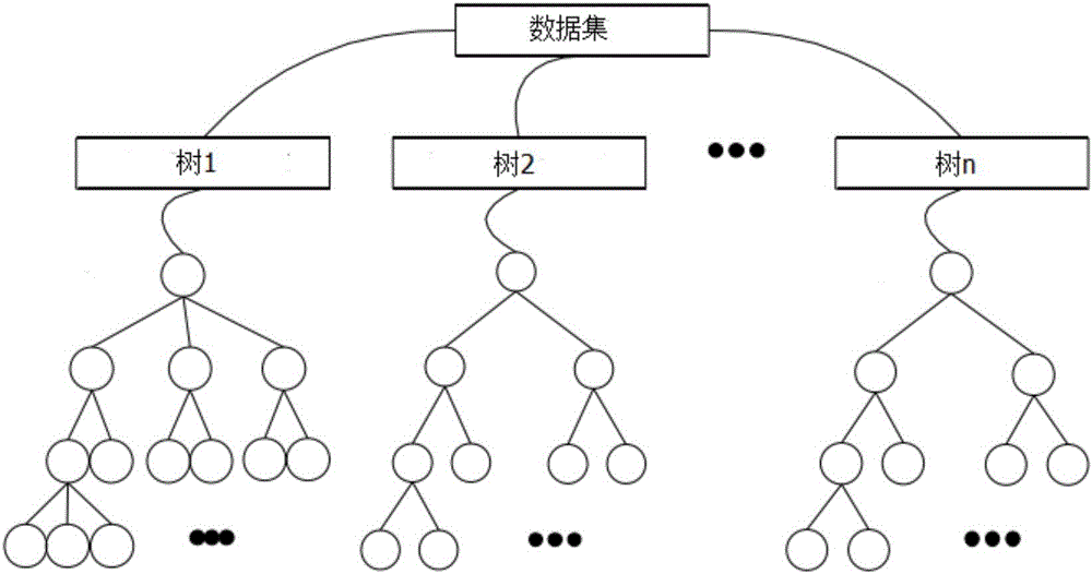 Deep learning based retail commodity sales forecasting method