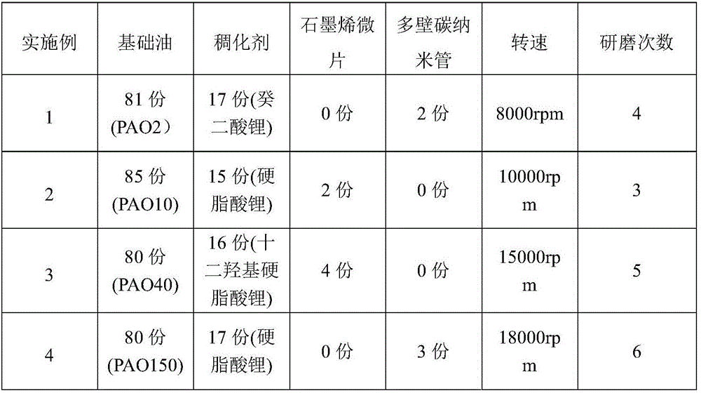 Carbon material-containing lubricating grease and preparation method thereof