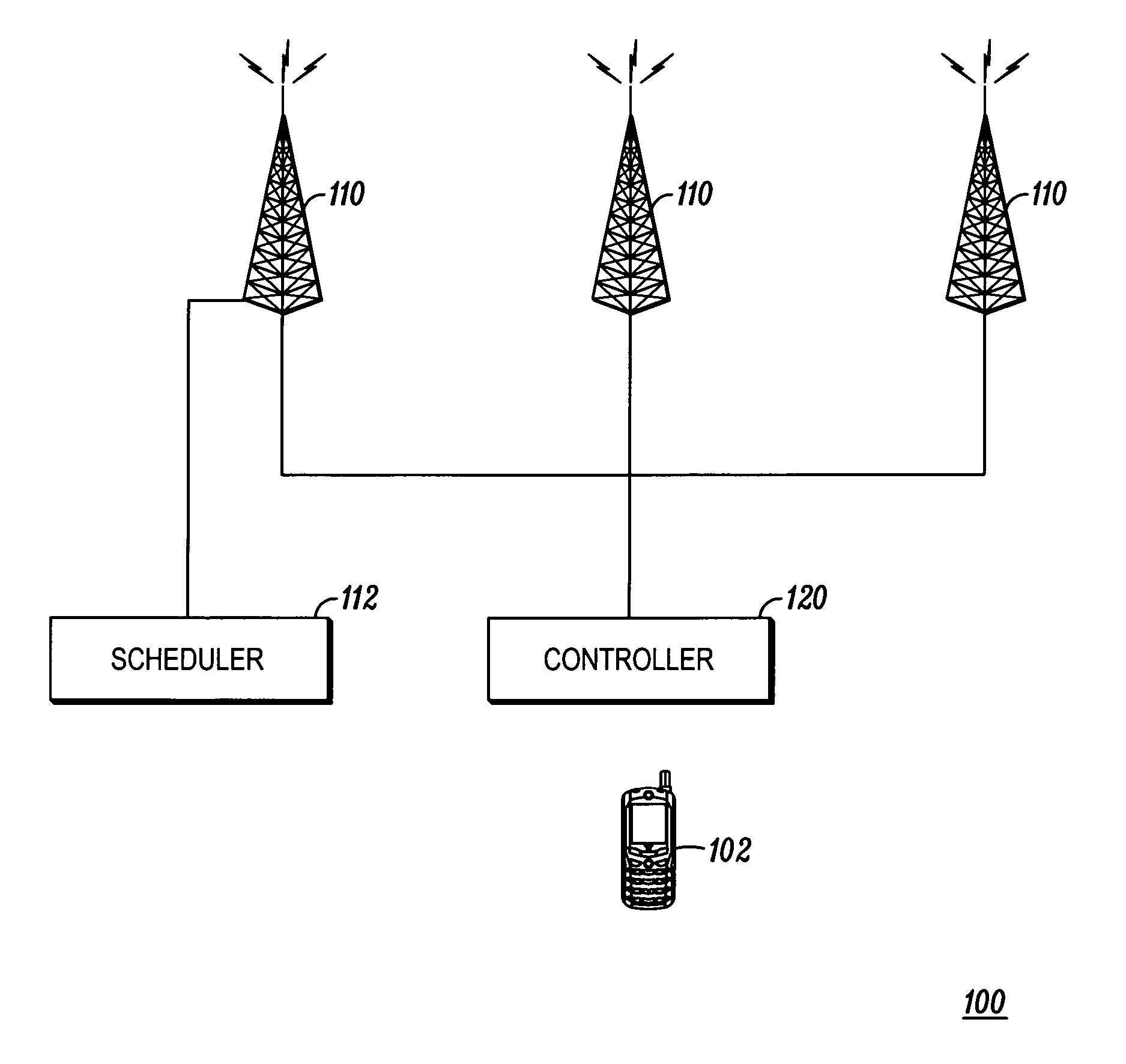 Group scheduling in wireless communication systems