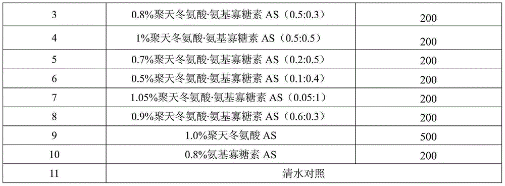 Tea tree water soluble amino acid fertilizer