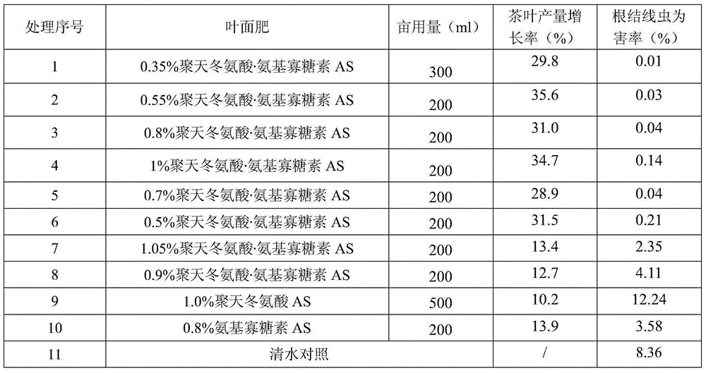 Tea tree water soluble amino acid fertilizer