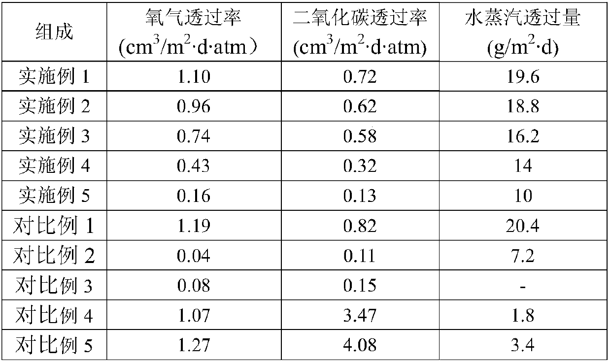 Application of bio-based polyfuran polybutylene terephthalate modified polylactic resin