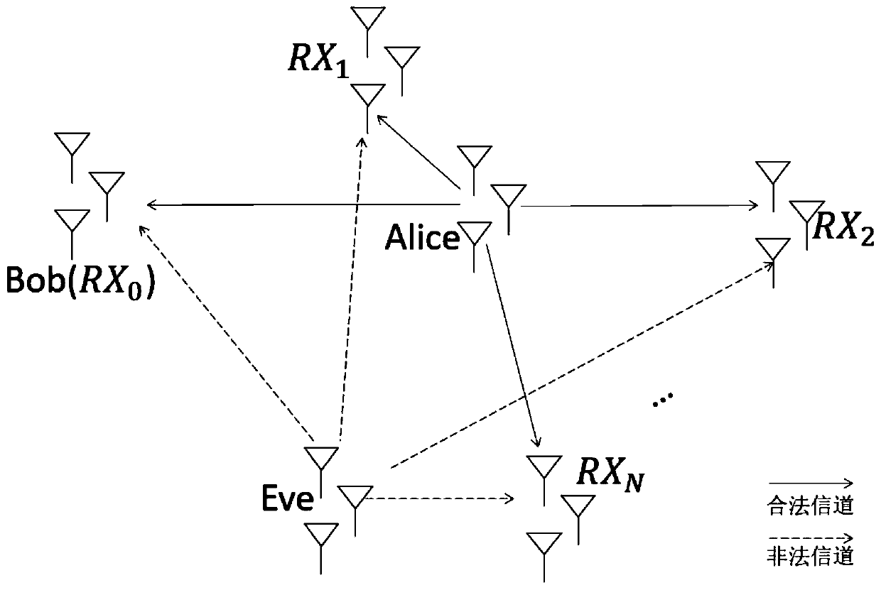 Physical layer security authentication method based on large-scale fading characteristics