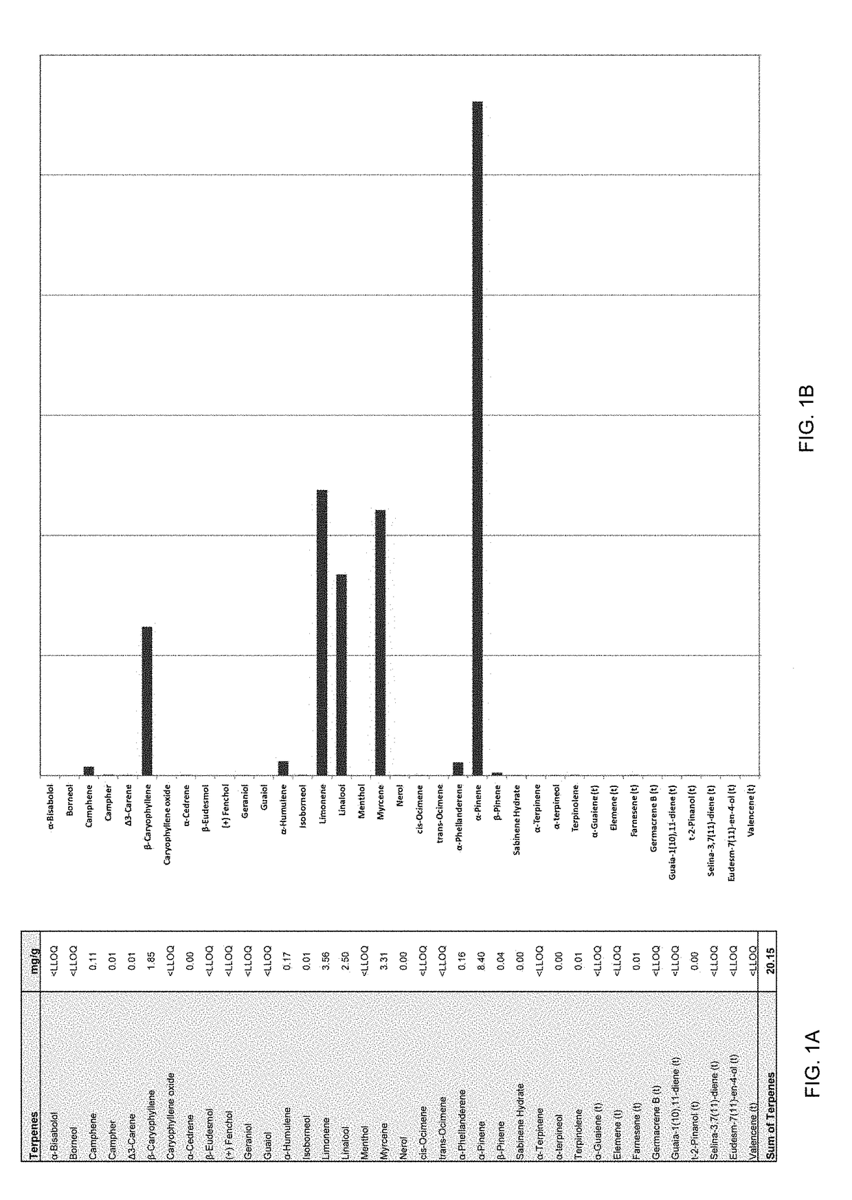 Use of cannabinoids and terpenes for treatment of organophosphate and carbamate toxicity