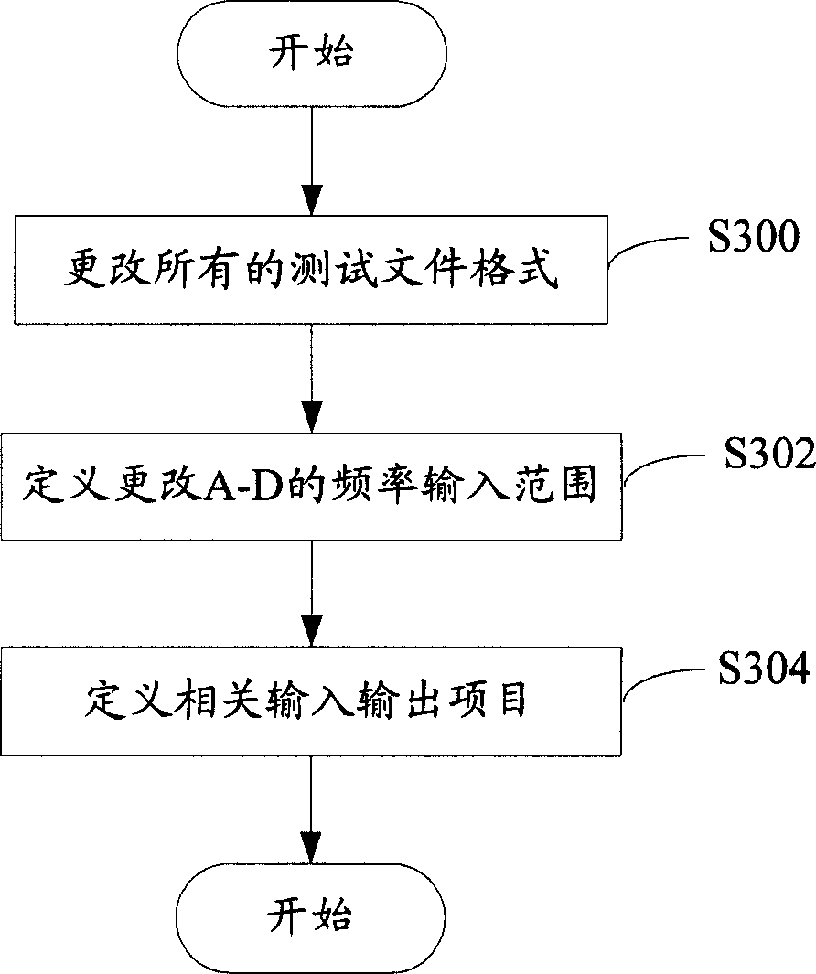 Precision audiofrequency analyzer audiofrequency verifying and analyzing method