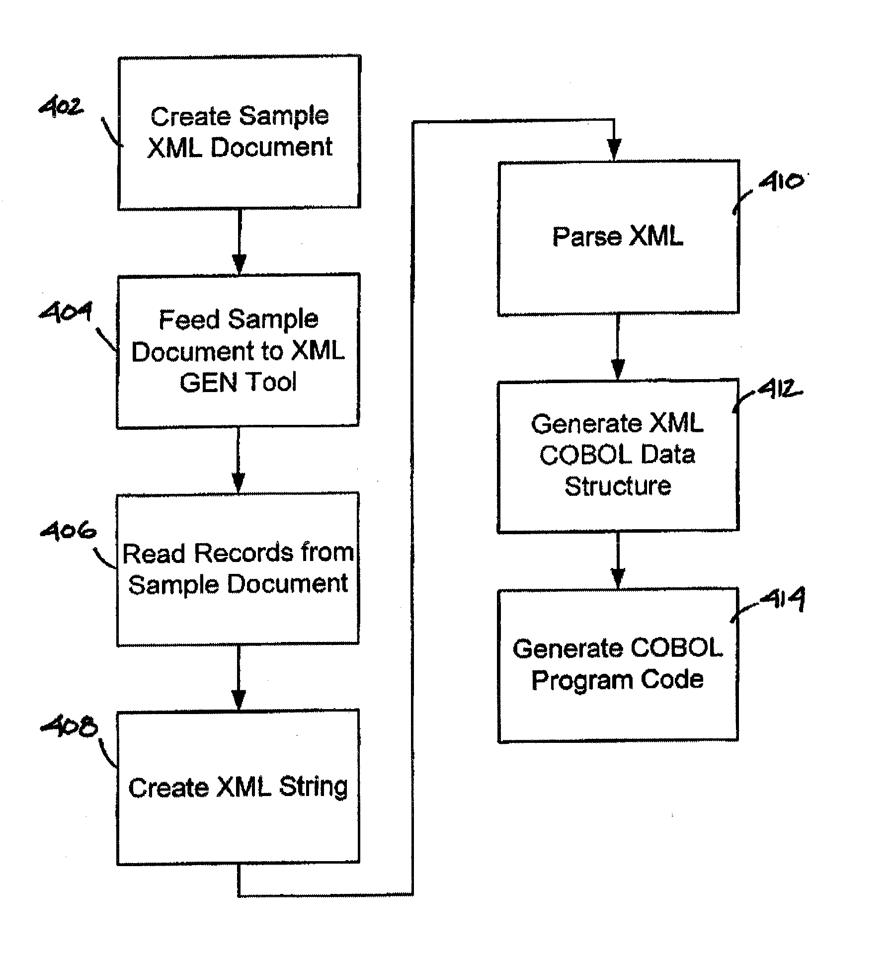 Methods and apparatus for processing markup language documents