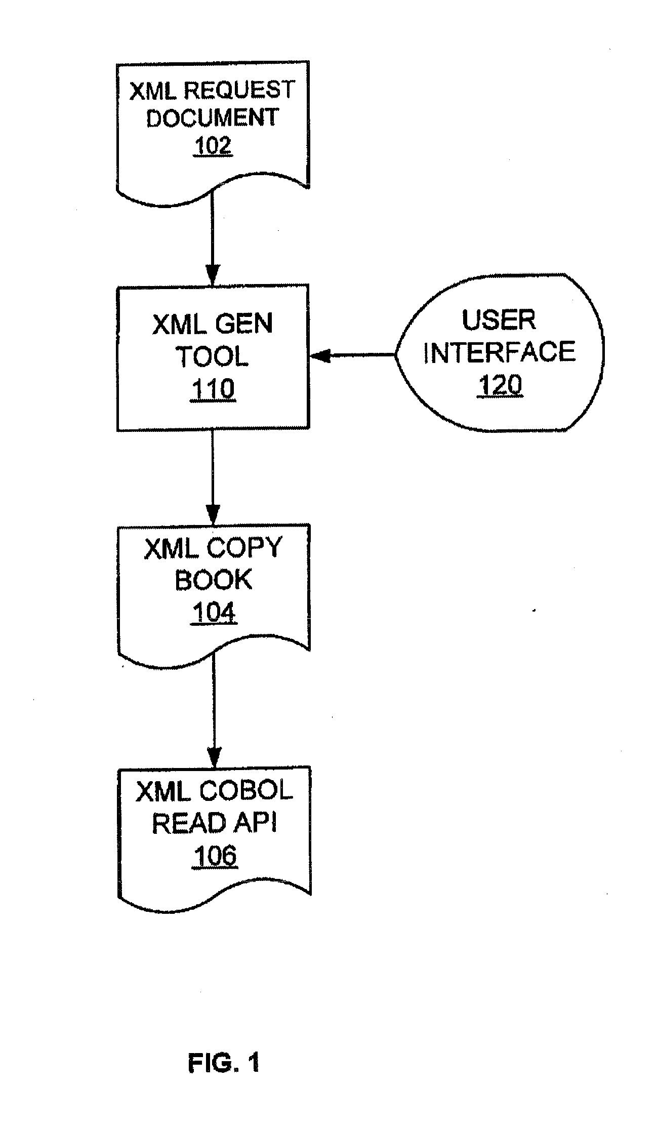 Methods and apparatus for processing markup language documents